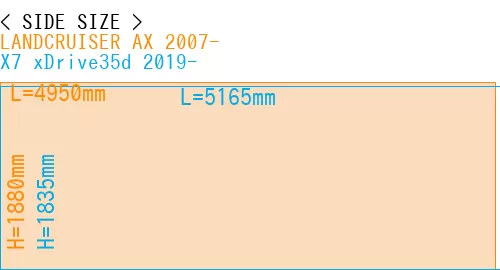 #LANDCRUISER AX 2007- + X7 xDrive35d 2019-